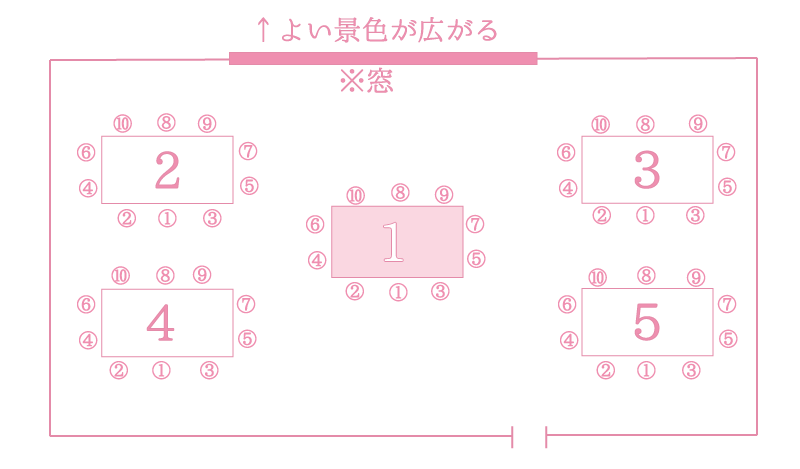 上座ってどこ？宴会場のタイプ別に席次マナーをチェック！ ハンターガイダー（Hunter Guider）